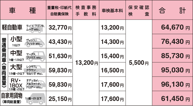 熊井自動車車検料金