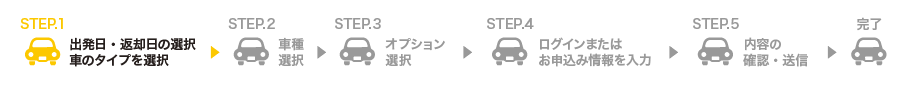 レンタカー予約STEP1
